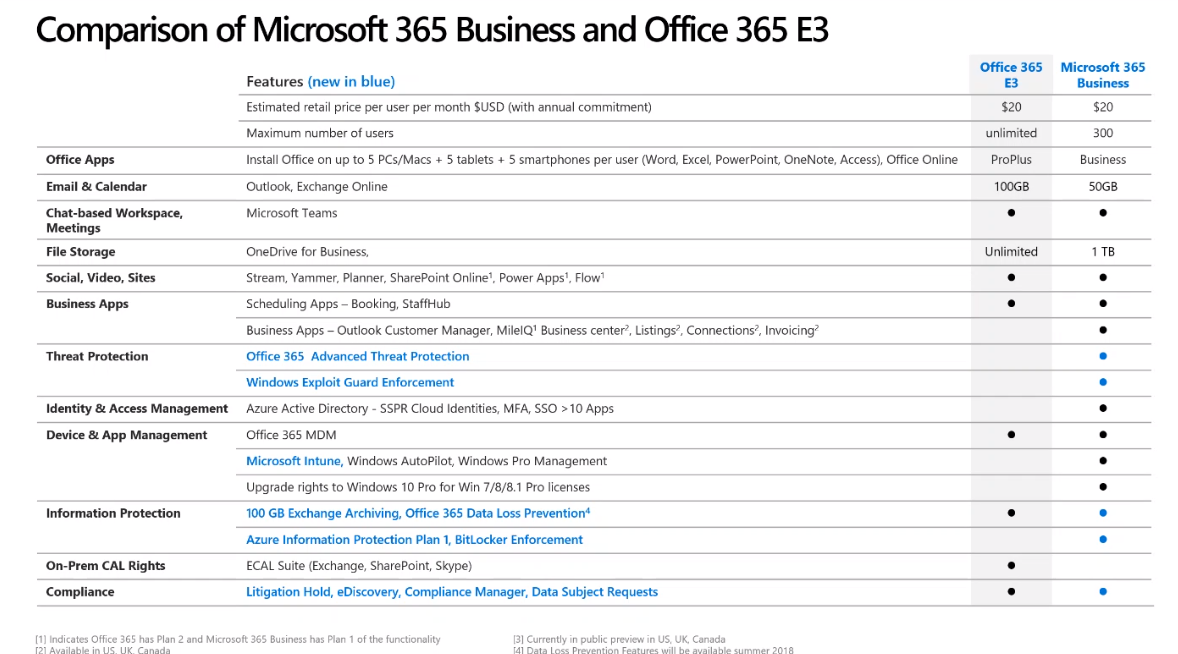Office 365 ProPlus Plan